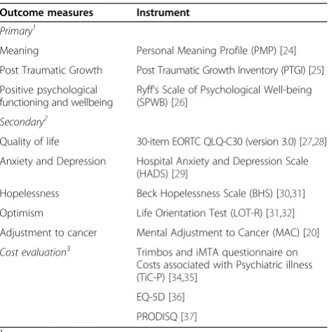 Table 1 Session topics covered in MCGP-CS1 and SGP2