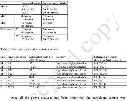 Table 6. Interviewees and selection criteria 