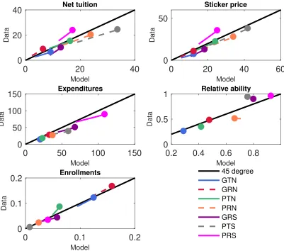 Figure 2: Data vs. model, 1987-2010