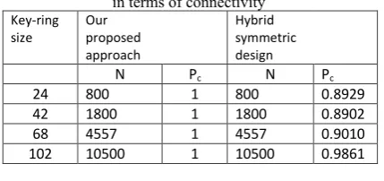 Table I, summarizes the computational 