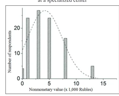 Figure 16.Table 12 shows the statistical results of the survey. The mean 