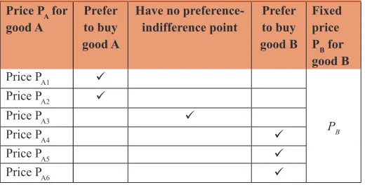Figure 3: A sample questionnaire