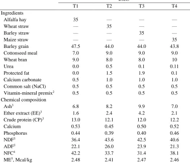 Table 1. Ingredients and chemical composition of the diets (% of DM unless otherwise indicated)   Diets1 
