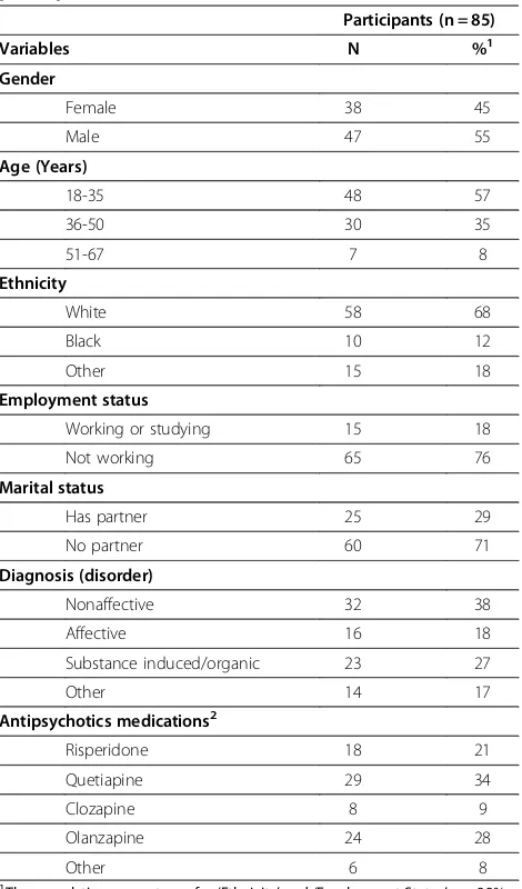 Table 2 Demographic and clinical characteristics ofparticipants