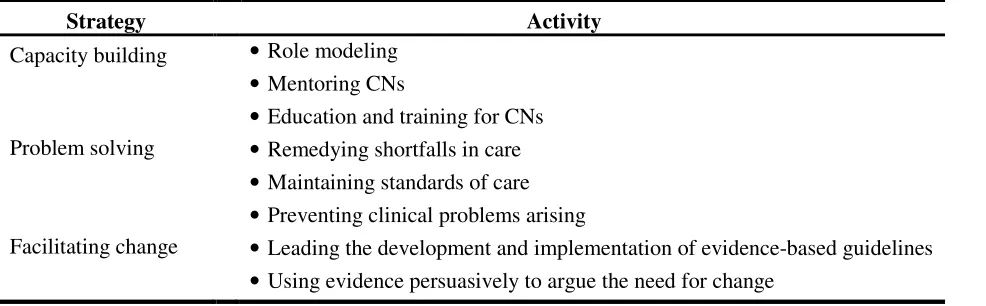 Table 3: Strategies for promoting the uptake of knowledge 