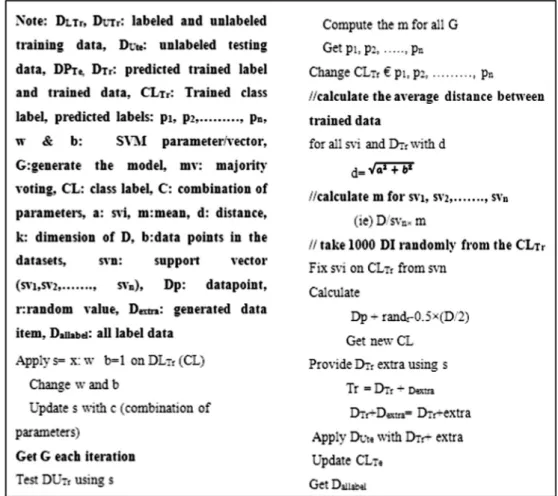 Figure 5 Pseudocode of Semi-Supervised Approach.