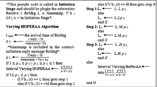 Figure 6 Pseudocode of Varying HOPERAA Algorithm.