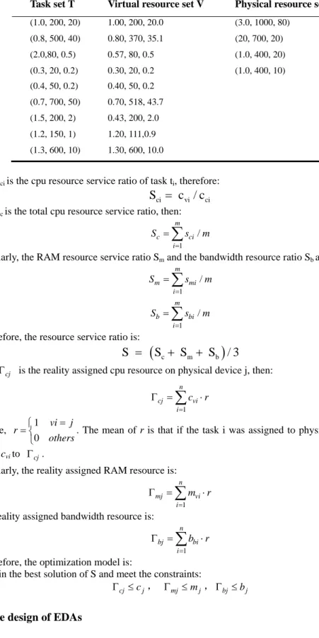 Table 1. The abstract task and resource 