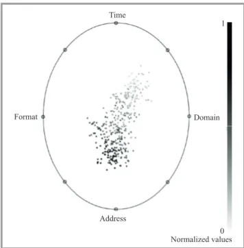 Fig. 6. n6 dataset visualization (self-organizing map).