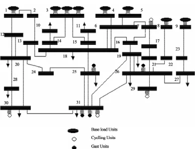 Figure 1. The one-line diagram for the 31-bus test system. 