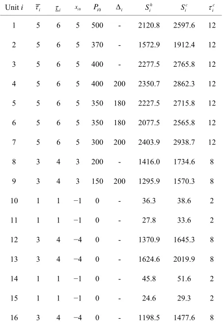 Table 4. Limits of DC power flow Fl  on each transmission line. 
