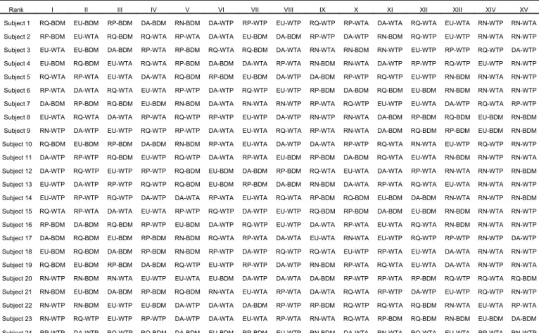 Table A1: Overall rankings