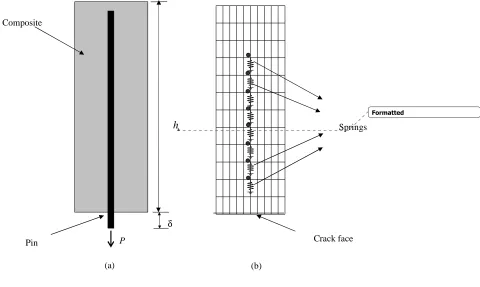 Figure 3. Schematically illustrating FE simulation of the effect of z-pin by distributed nonlinear springs in FE model: (a)