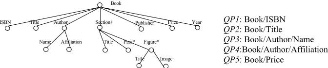 Figure*QP3: Book/Author/Name QP4:Book/Author/Affiliation 