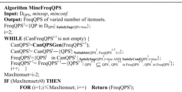 Fig. 3. Algorithm for mining FreqQPSs. 