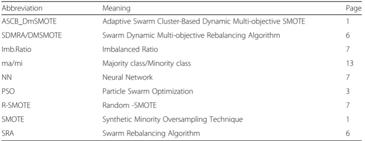 Table 7 List of abbreviations