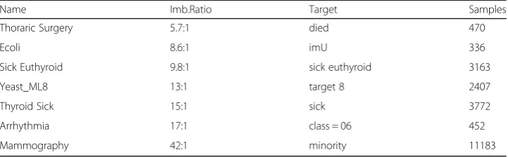 Table 1 Information of our biomedical datasets