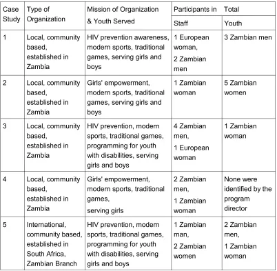 Table 1: Case study demographics [16]