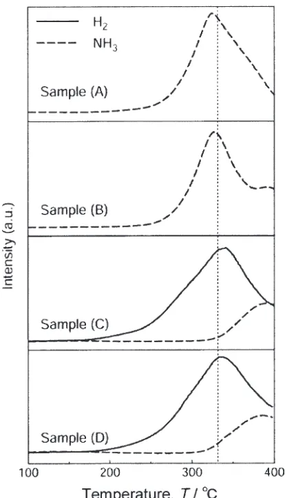 Fig. 6TDMS proﬁles for hydrogen and the NH3 gases from single-layeredLiNH2 with 1 mol% TiCl3 catalyst (A) and without any catalyst (B), andtwo-layered samples with the TiCl3 catalyst (C) and without any catalyst(D).