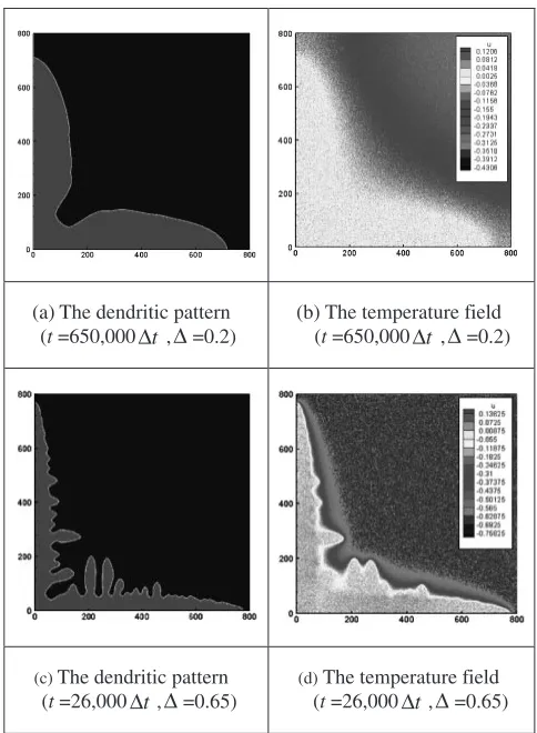 Fig. 1The eﬀect of undercooling on side-branches.