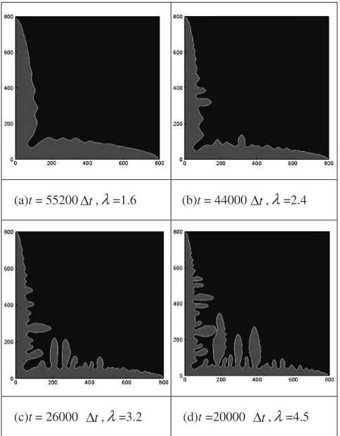 Fig. 4The eﬀect of the anisotropy coeﬃcient on tip velocity.