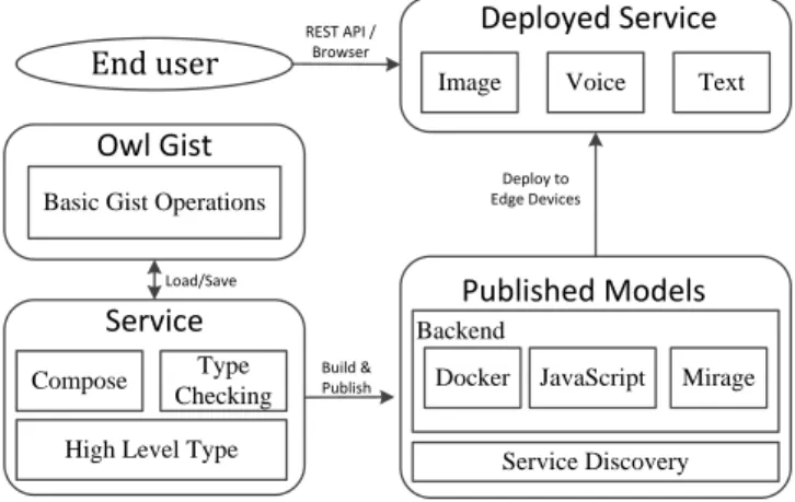 Figure 1: Zoo System Architecture