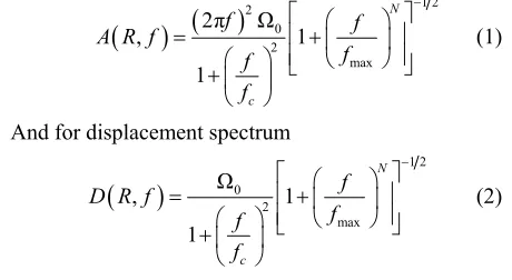 Figure 1. An example of selected SH-component of velocity time history obtained after applying instrument response and rotation about azimuth of an earthquake (Mw 4.7) re- corded at Srikot (SRIK) on short period seismograph