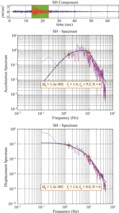 Figure 10. An example of SH component of acceleration 