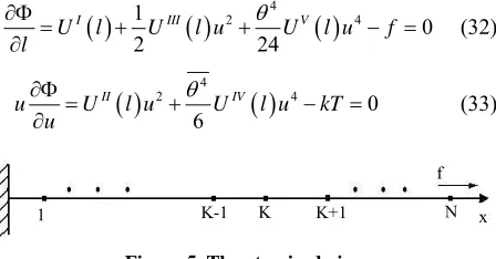 Figure 3. Relation between temperature and energy ac-cording [13].  