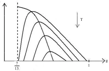 Figure 6. Family of isotherms of chain equation of state. 