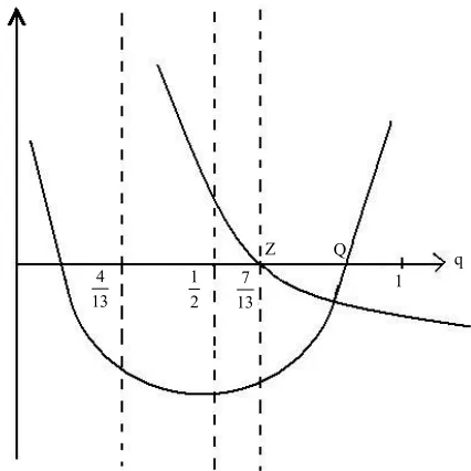 Figure 7. Graphs of multipliers in Equation (58). 