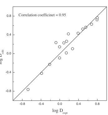 Table 2Measured and calculated data for the extraction of Sm with PC88A.