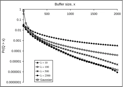 Fig. 1.Convergence of PPBP to Gaussian.