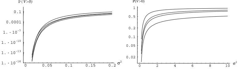 Figure 2.1: A comparison of the bounds and approximations for P(upper bound in ( V >)0 