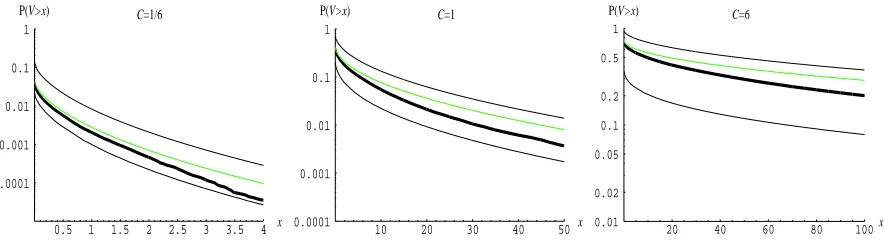 Table 3.2: Idle probabilities from simulations and the corresponding approximations.