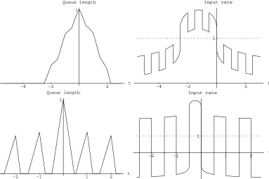 Figure 3.11: Minimizing g()( v1 ) t ;( v) = t12t3 +/2[12] t( 1 1−[] t) 1 .
