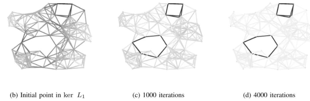 Fig. 1. Subgradient methods can be used to localize the holes in a distributed fashion.