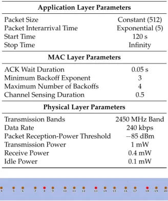 Figure 10. Arrangement of wireless sensor nodes in the vicinity of a leakage point.