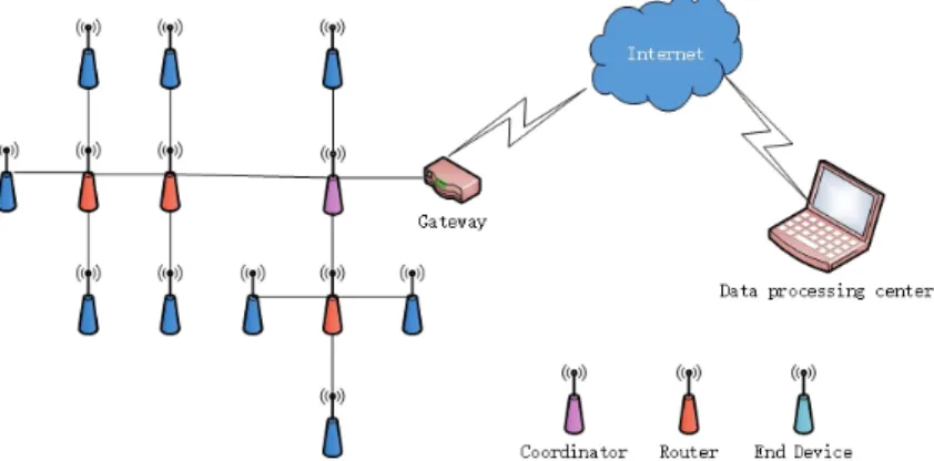 Figure 1. System architecture for pipeline monitoring.