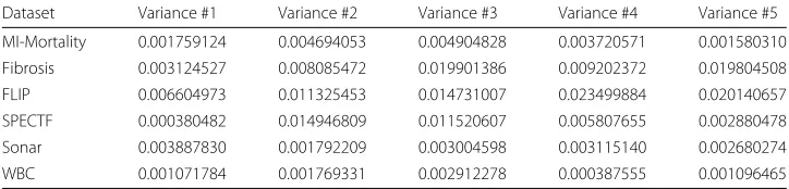 Table 4 Variance of feature importances. Variance of the five most important features of a 10-foldcross-validation