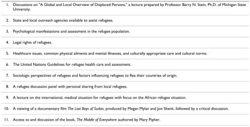 Table 1: Topics addressed in refugee health elective.