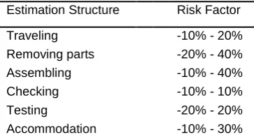 Figure 1: Percentage of Quotations were won and lost. 