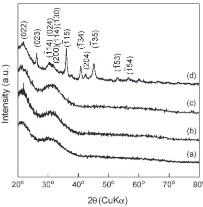 Figure 1 shows the GIXRD patterns of SrIrO3prepared at thin ﬁlms Tsub ¼ RT to 973 K and PO2 ¼ 4 Pa