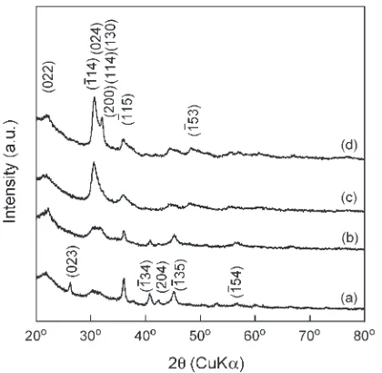 Fig. 2GIXRD patterns of SrIrO3 thin ﬁlms prepared at Tsub ¼ 973 K andPO2 ¼ 4 to 67 Pa