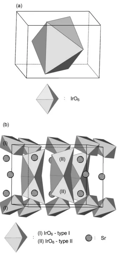 Fig. 4Schematic crystal structure of IrO2 (a unit cell) (a) and SrIrO3 (1/2of a unit cell) (b).