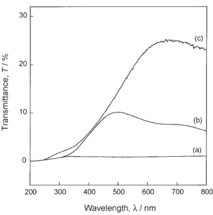 Fig. 10Transmittance spectra of Ir (a), IrO2 (b) and SrIrO3 thin ﬁlms (c)prepared by laser ablation under the optimum conditions.