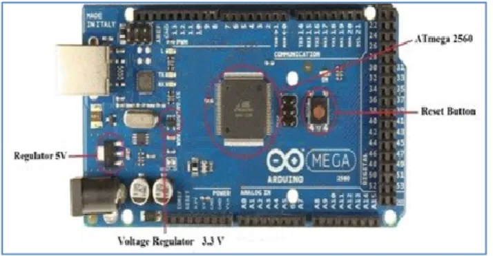 Figure 7. Components of an Arduino mega2560 