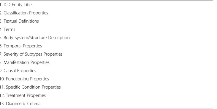Table 1 The ICD11 Content Model Main Parameters