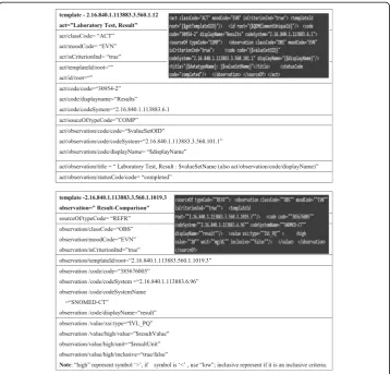 Fig. 2 XML Parsing of the HQMF template2.16.840.1.113883.3.560.1.12) and “Laboratory Test, Result” (hqmf r1 template - “Result-Comparison” (hqmf r1 template - 2.16.840.1.113883.3.560.1.1019.3)