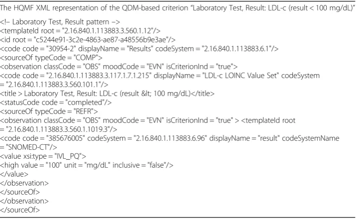Table 5 Integrating elements of HQMF template “Laboratory Test, Result” into DCUO